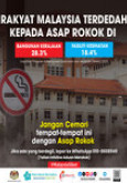 Rakyat Malaysia Terdedah Kepada Asap Rokok